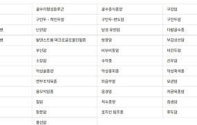 낯선 암 이름·진단 정보포털로 한눈에