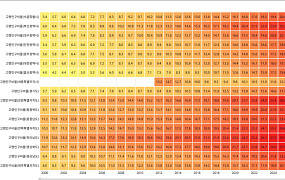 [숫자로 본 고령화] ①고령인구비율, 전남 25년째 ‘1위’
