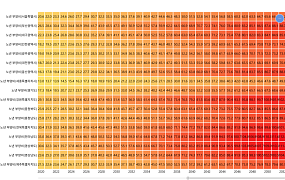 [숫자로 본 고령화] ②노년부양비, 2046년에 ‘청년 1명당 노인 1명’ 부담 현실화