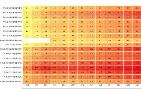 [숫자로 본 고령화] ③독거노인가구비율, 24년 새 2~3배 증가