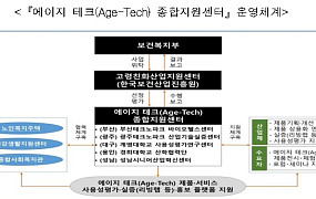 복지부, 에이지테크 종합지원센터 5개소 선정
