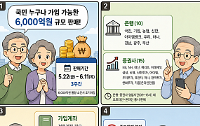 [만화로 보는 시니어 뉴스] 국민성장펀드 22일 판매 시작