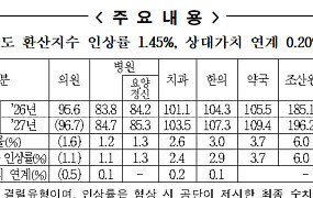 내년 요양급여비용 평균 1.65% 인상