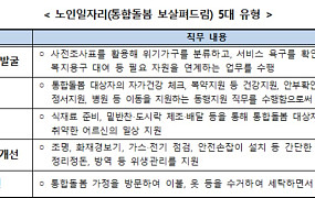 “어르신이 어르신을 돌본다” 통합돌봄 지원 노인일자리 3만 명 활동