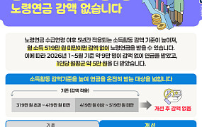 “국민연금 깎일 걱정 덜었다” 노령연금 감액 기준 월 519만 원으로 상향