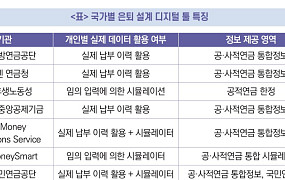 “스웨덴, 공적·퇴직·개인연금 통합 예측…해외 은퇴 설계 디지털 툴 다양”