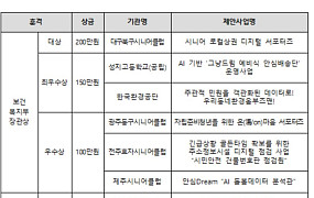 “시니어가 골목상권 디지털 해결사로” 시니어 새 일자리 아이템 선정