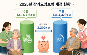 내년 장기요양보험 수가·보험료율, 10월 이후 결정