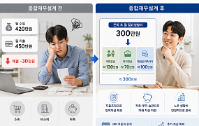 [국민연금 노후설계⑤] 소득·지출 낱낱이 따지는 ‘재무 건강검진’