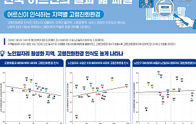 노인일자리 많으면 ‘살기 좋은 동네’라 느껴