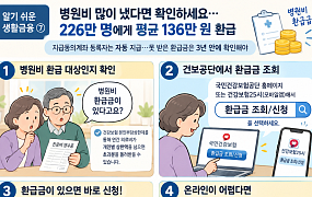 [알기 쉬운 생활금융⑦] 병원비 많이 냈다면 반드시 확인!…평균 136만 원 환급