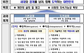 노후 빈곤 줄인다, 2030년 노인 빈곤율 30% 목표