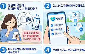 [알기 쉬운 생활금융⑧]보험료는 꼬박꼬박, 보험금은 깜빡…실손청구 쉬워졌다