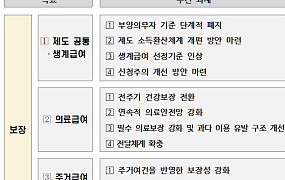 생계급여 중위소득 32→35% 단계적 확대 추진