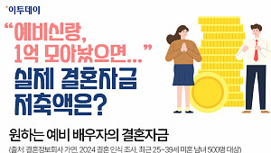 "예비신랑, 1억 모아놨으면…" 실제 결혼자금 저축액은? [그래픽 스토리]