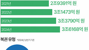 로또만이 답?…상반기 복권 총 당첨금 보니 [데이터클립]