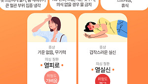 폭염, 생존게임 수준…일사병·열사병 온열질환 구분 체크리스트 [그래픽 스토리]