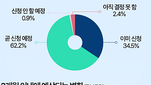 "민생회복 소비쿠폰, 다 좋은데…세금 오를까 걱정" [데이터클립]