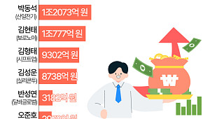 '신규 주식 부호'…방시혁, 하이브 주식 3.5조 원으로 압도적 1위 [데이터클립]
