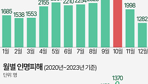 가을 단풍 시작…등산사고 가장 잦은 달은[데이터클립]