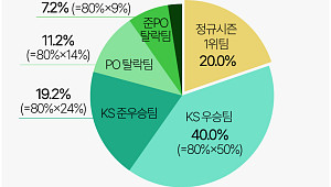2025 한국시리즈 우승 상금은? [그래픽 스토리]