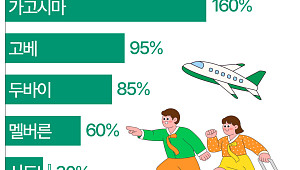 올해 설 연휴도 일본여행 간다…한국인 가고시마·고베 수요↑ [데이터클립]