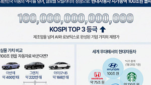 현대자동차 시가총액 100조 원 돌파 [인포그래픽]