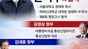 영광의 55년, 오욕의 수갑… '엘리트 관료' 한덕수의 추락 [인포그래픽]