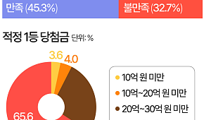 "로또 1등 당첨금 52억은 돼야…지금은 강남 아파트도 못 산다" [데이터클립]