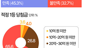 "로또 1등 당첨금 52억은 돼야…지금은 강남 아파트도 못 산다" [데이터클립]