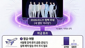 100만 인파 서울로... BTS ‘광화문 귀환’에 10조 ‘보라코노미’ 들썩 [인포그래픽]