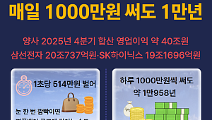 삼성전자·SK하이닉스 90일간의 기적 [인포그래픽]