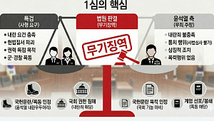 전두환과 평행이론...윤석열 '내란죄 무기징역' 의미는? [인포그래픽]