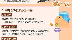 맹견도 가능?…반려동물 음식점 동반 출입 Q&A [그래픽]