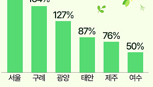 봄꽃 축제 열리는 여의도·구례·제주도…숙소 검색량 '급증' [데이터클립]