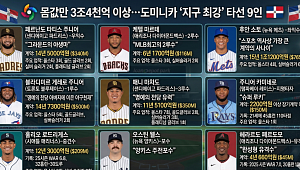 몸값만 3조4천억 이상…도미니카 ‘지구 최강’ 타선 9인 [인포그래픽]