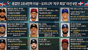 몸값만 3조4000억 이상…도미니카 ‘지구 최강’ 타선 9인 [인포그래픽]