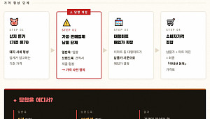 돼지고기 가격 어떻게 정해지나…납품 담합 적발 [인포그래픽]