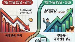 위기에서 안도로⋯하루 만에 뒤바뀐 시장 [인포그래픽]