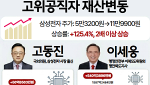 삼성전자 주가 급등에…고위공직자 재산도 뛰었다 [인포그래픽]