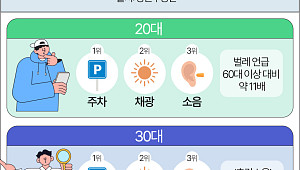 20대는 주차·40대는 자녀…세대별 '좋은 집 기준' 보니  [데이터클립]