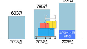 "85만원 이사비에 추가 요금 50만원"…봄 이사철 피해 주의 [데이터클립]