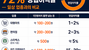 SK하이닉스 1만원 팔면 남는 돈 [인포그래픽]