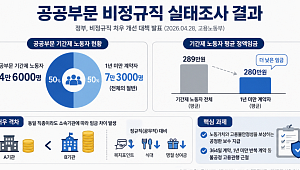 짧게 일할수록 더 받는다? 일자리부터 주세요 [이슈크래커]