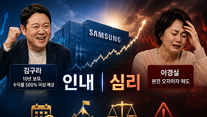 김구라 웃고 이경실 울었다...삼성전자 투자 성공 비결은? [셀럽의 재테크]
