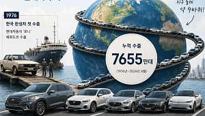 지구 9바퀴 달린 한국 자동차...수출 50년의 기록 [인포그래픽]