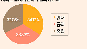 애는 엄마가 집에서 봐야 한다고요?…18년 만에 바뀐 인식 [데이터클립]
