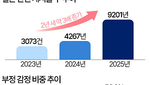 블라인드 '결혼' 글 급증…부정적 이야기가 '절반' [데이터클립]