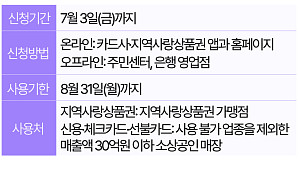 고유가 피해지원금, 기름값 아닌 '이곳'에 쓴다 [데이터클립]