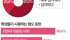스타벅스 구호·탱크데이 논란…교사 10명 중 9명 "학생 극우화 혐오 표현 심각" [데이터클립]